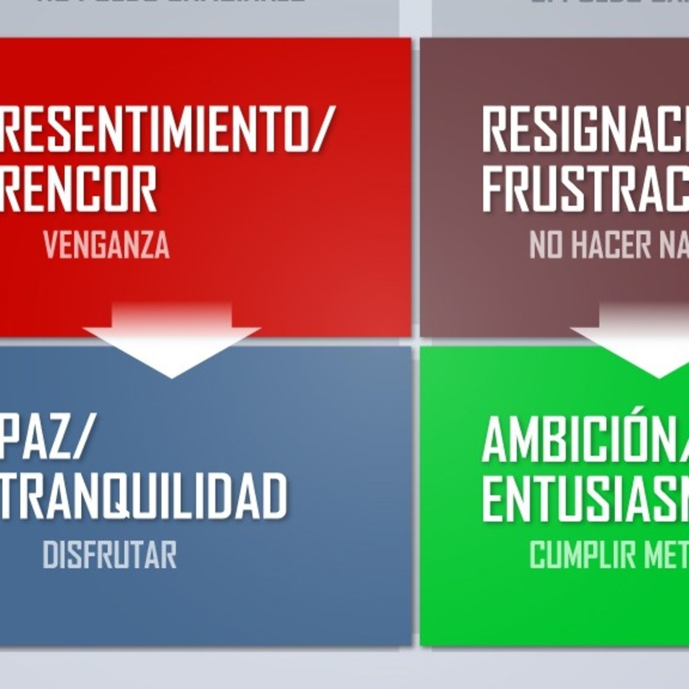 #1 MODIFICAR MIS ESTADOS EMOCIONALES