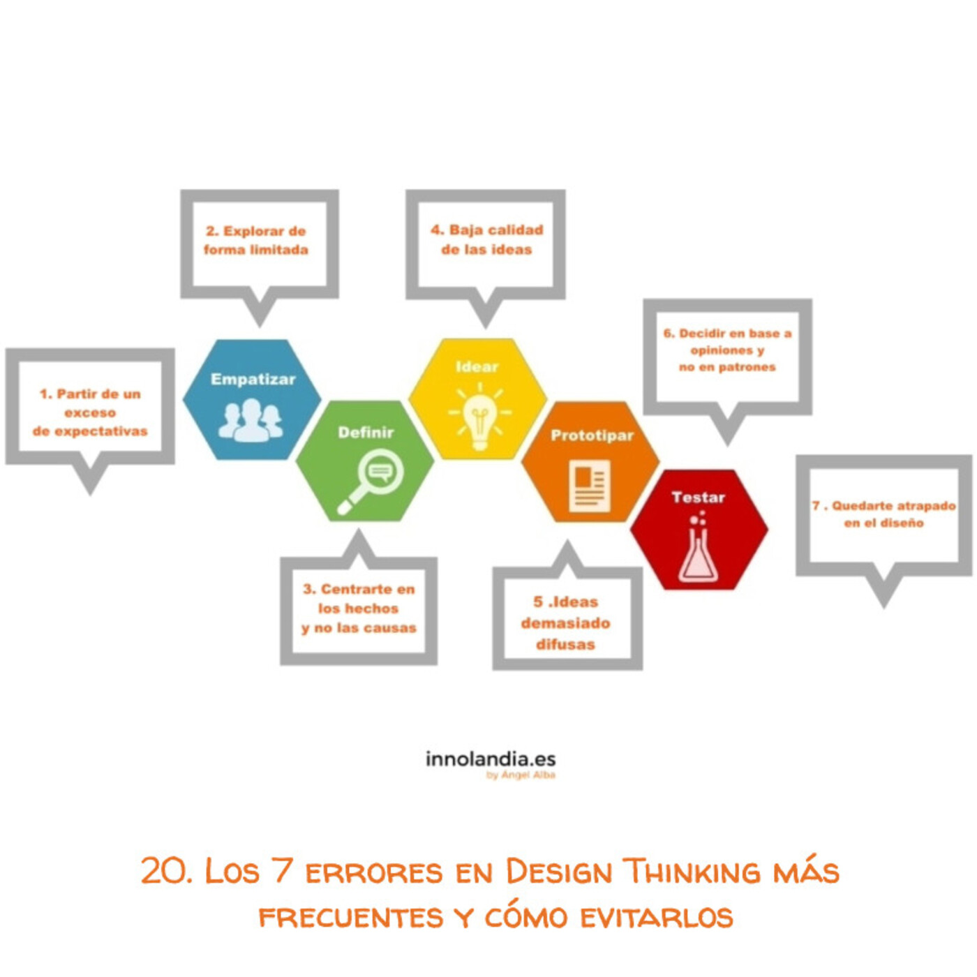Día a Día del Innovador