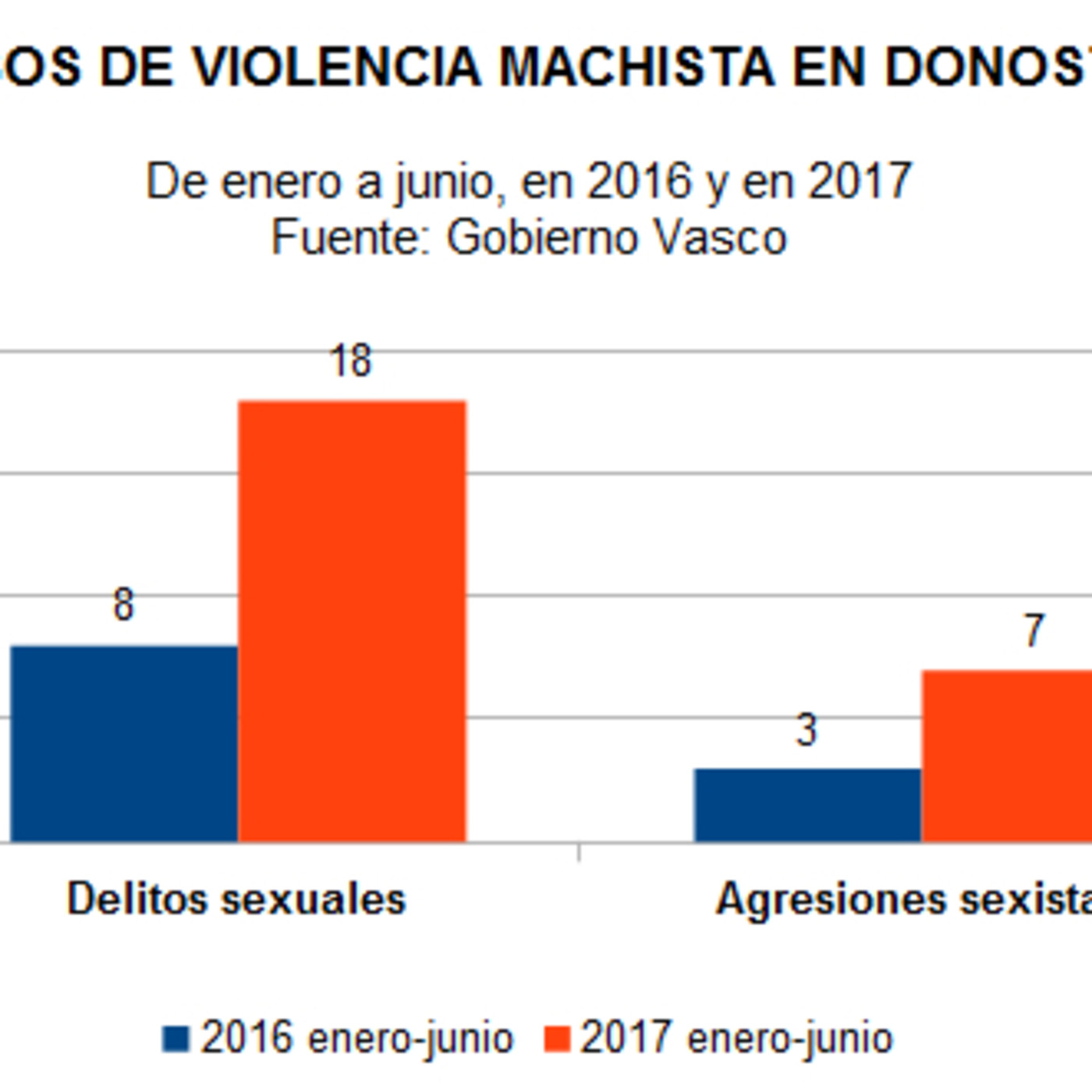 EH Bildu Donostia