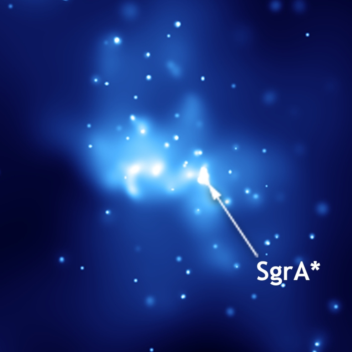 La Brújula de la Ciencia