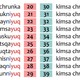 15 Números 20 - 39