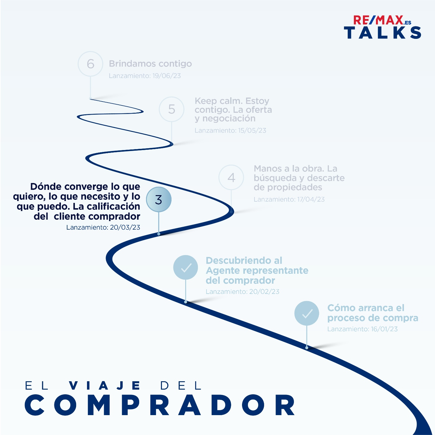 CAPITULO 3. Donde converge lo que quiero, lo que necesito y lo que puedo. La calificación del cliente comprador