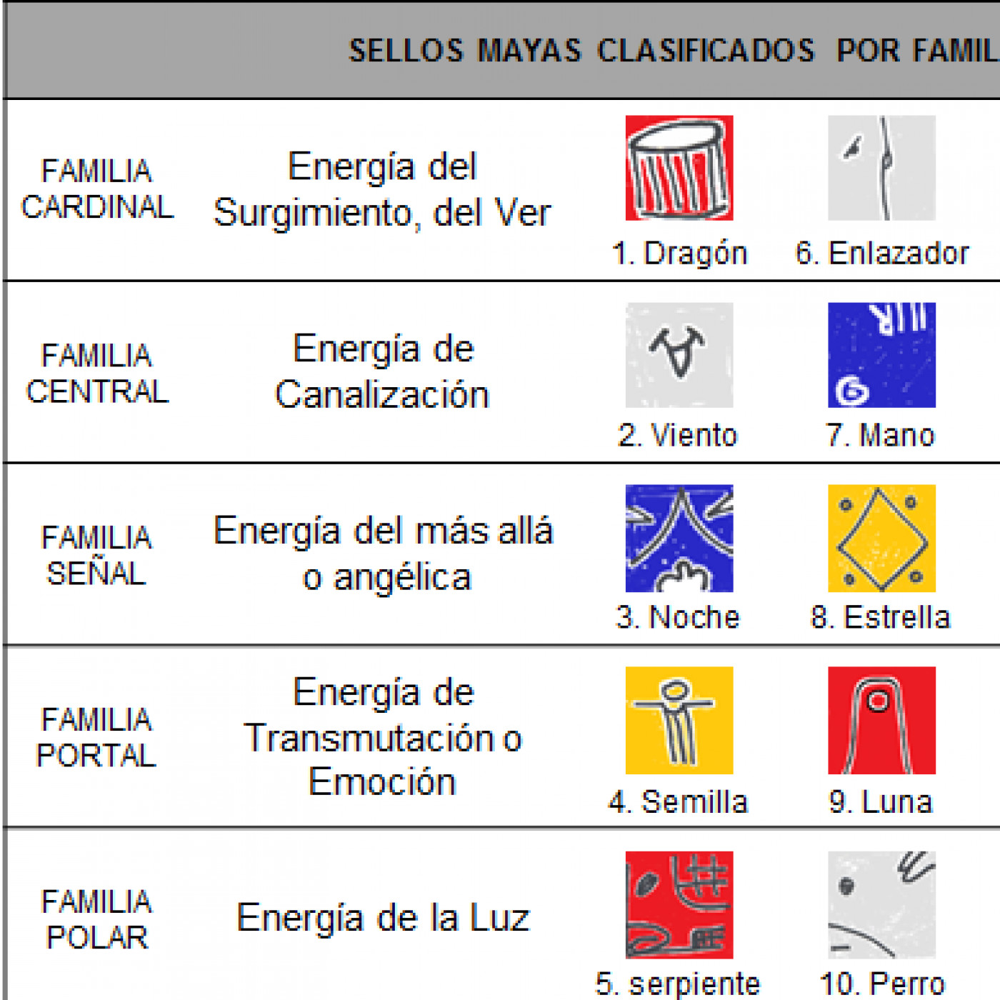 Intrepretación de las familias