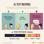 Raíz de 5 - 4x23 - El test que mide la brecha de género en el cine