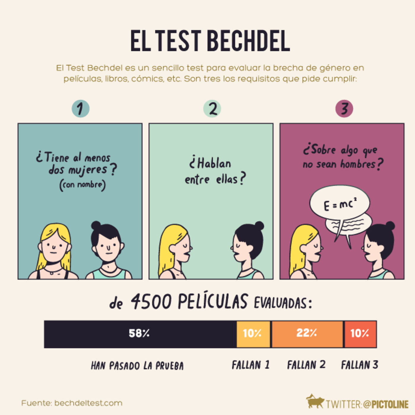 Raíz de 5 - 4x23 - El test que mide la brecha de género en el cine episode artwork