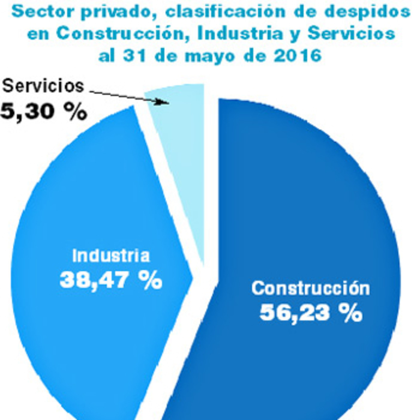 Podcast de Economía Para Todos Y Todas