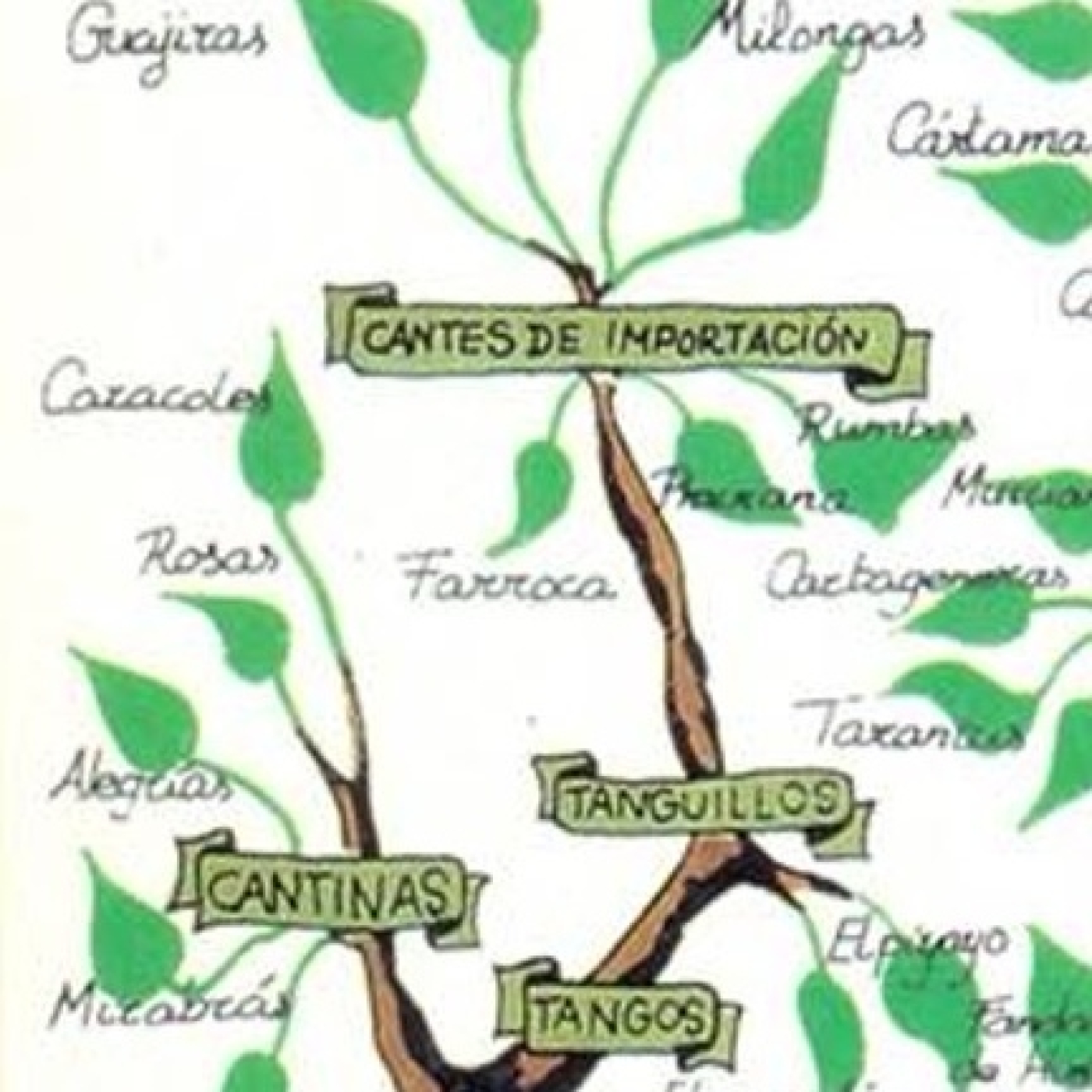 El Café de Silverio