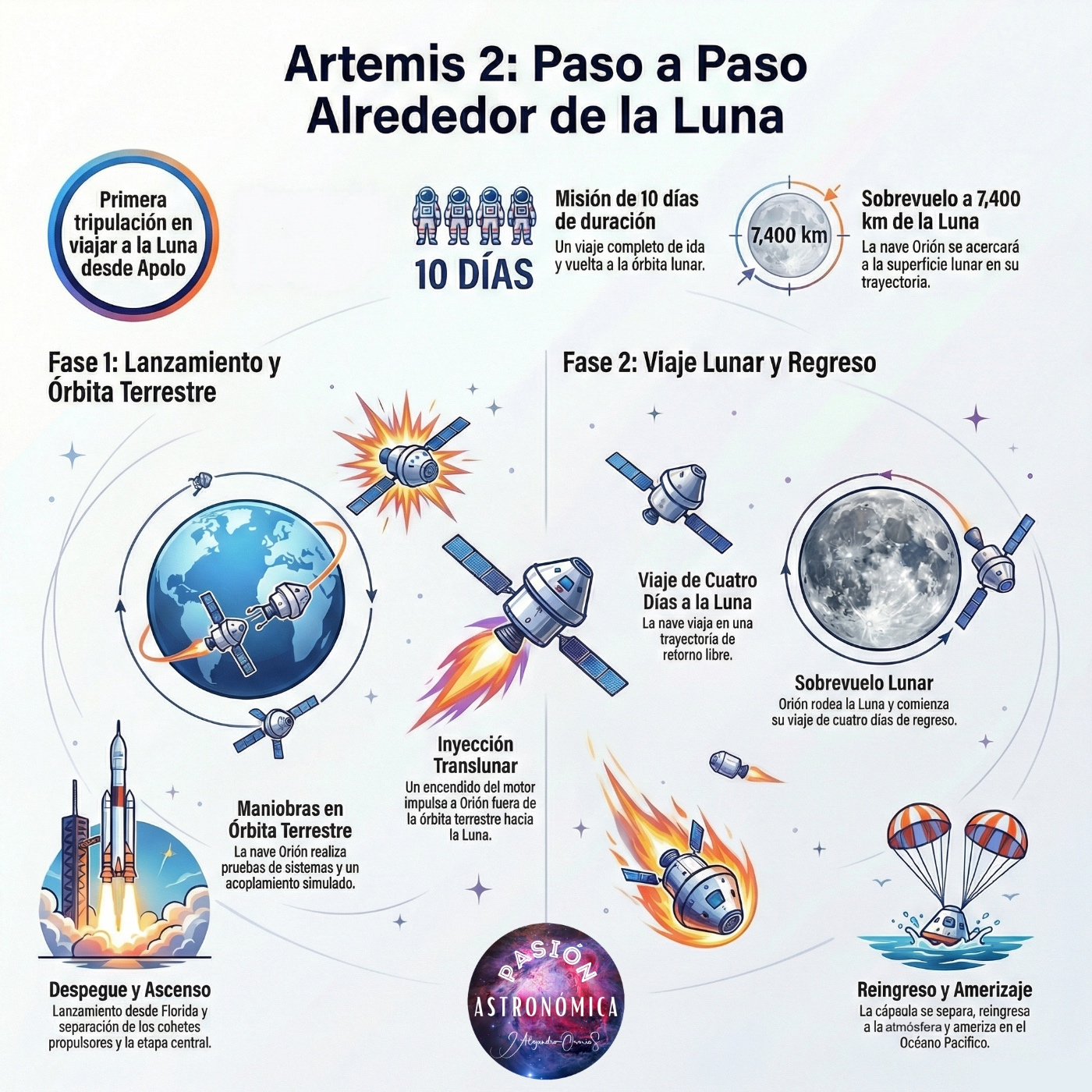 Pasión Astronómica