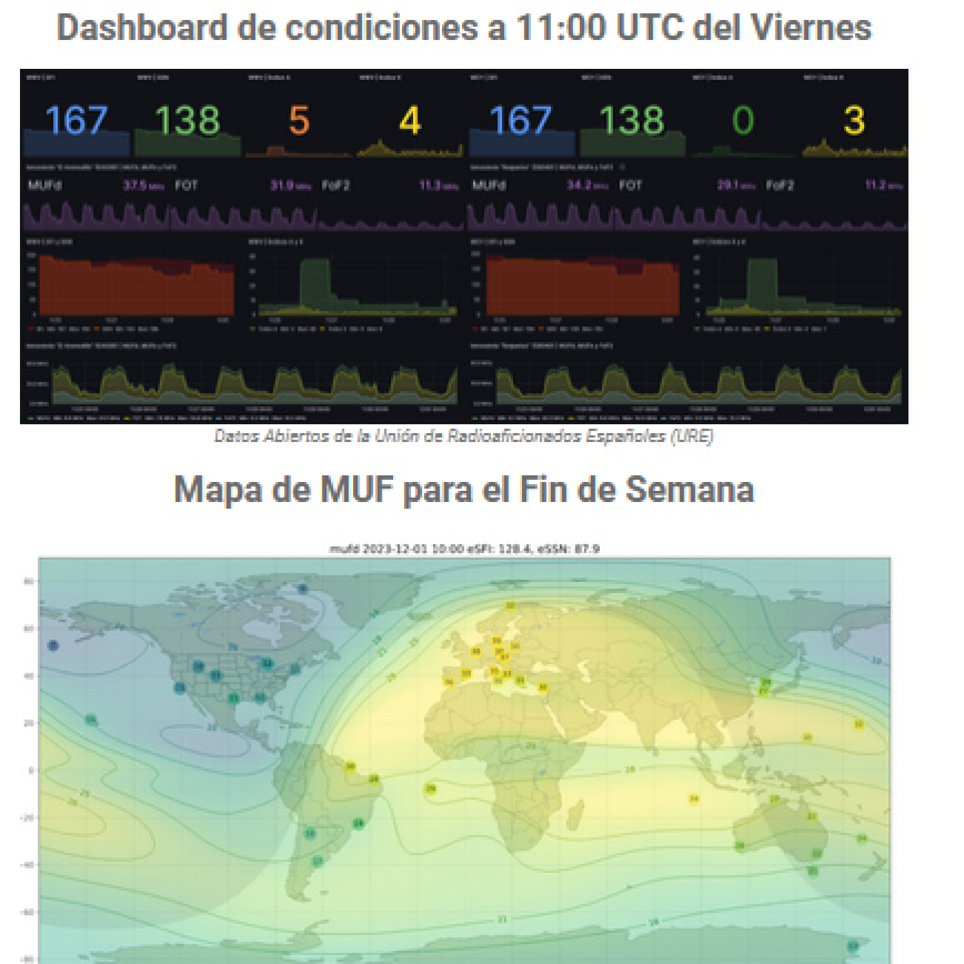 CQ en Frecuencia