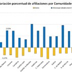 Paro y SMI (en mallorquín)