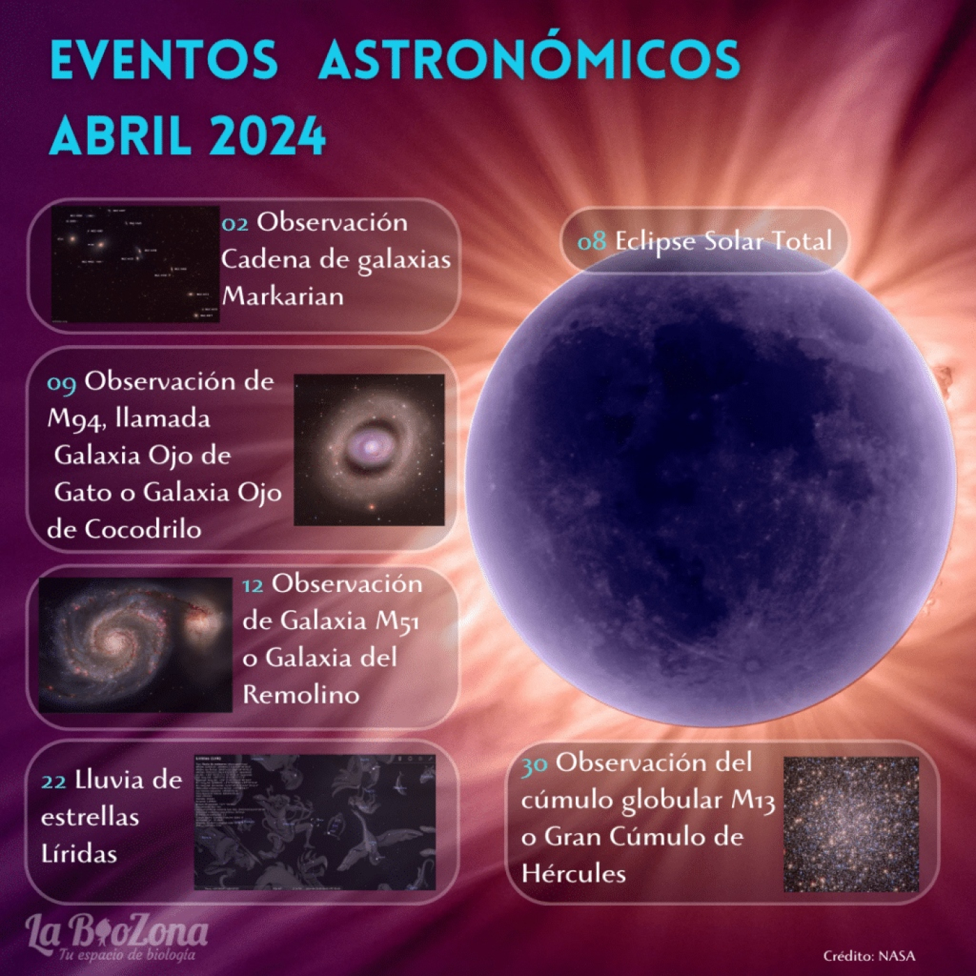 La BioZona