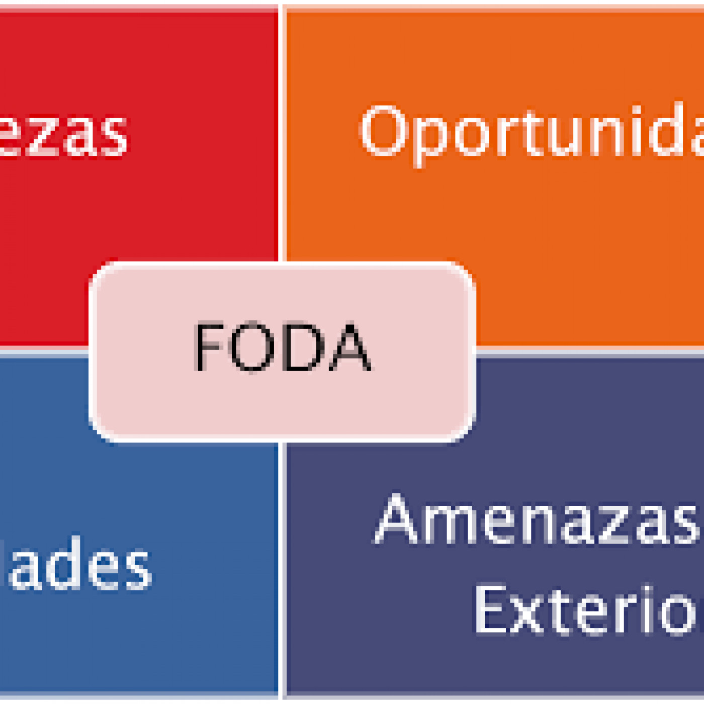 Herramientas de calidad 12 Campo fuerzas Foda