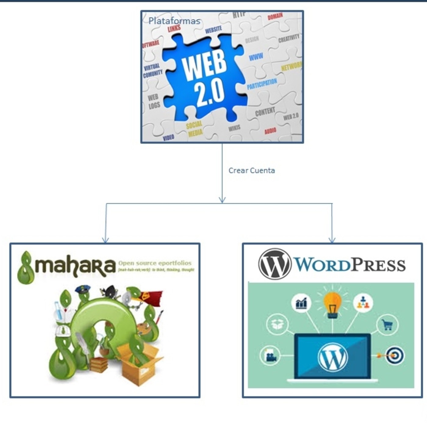 HePlaWeb - Herramientas y Plataformas Web