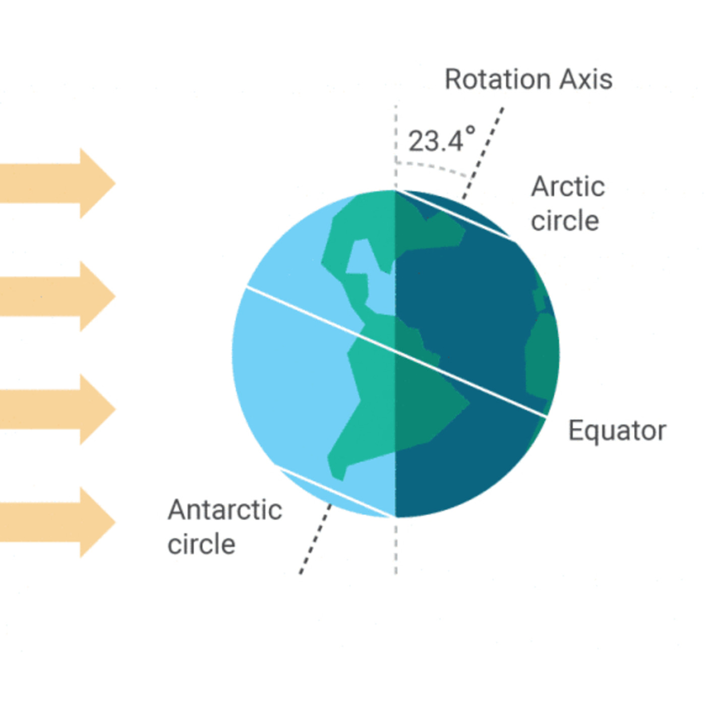 Aparici en Órbita s01e27: La llegada de la primavera y la precesión de los equinoccios