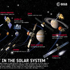 Pasado, presente y futuro de la exploración espacial en la Agencia Espacial Europea - ESA (94)