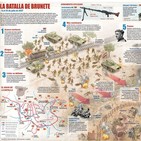8. La batalla de Brunete.