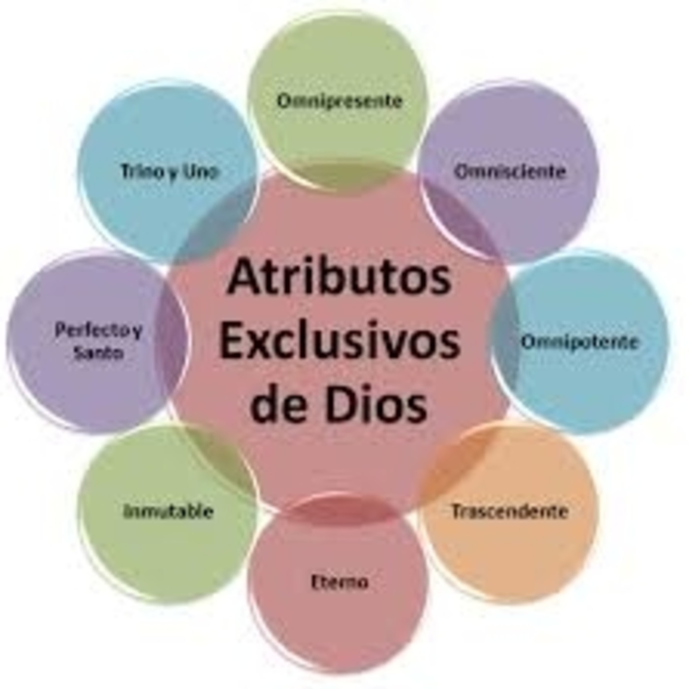 Jesucristo Dios