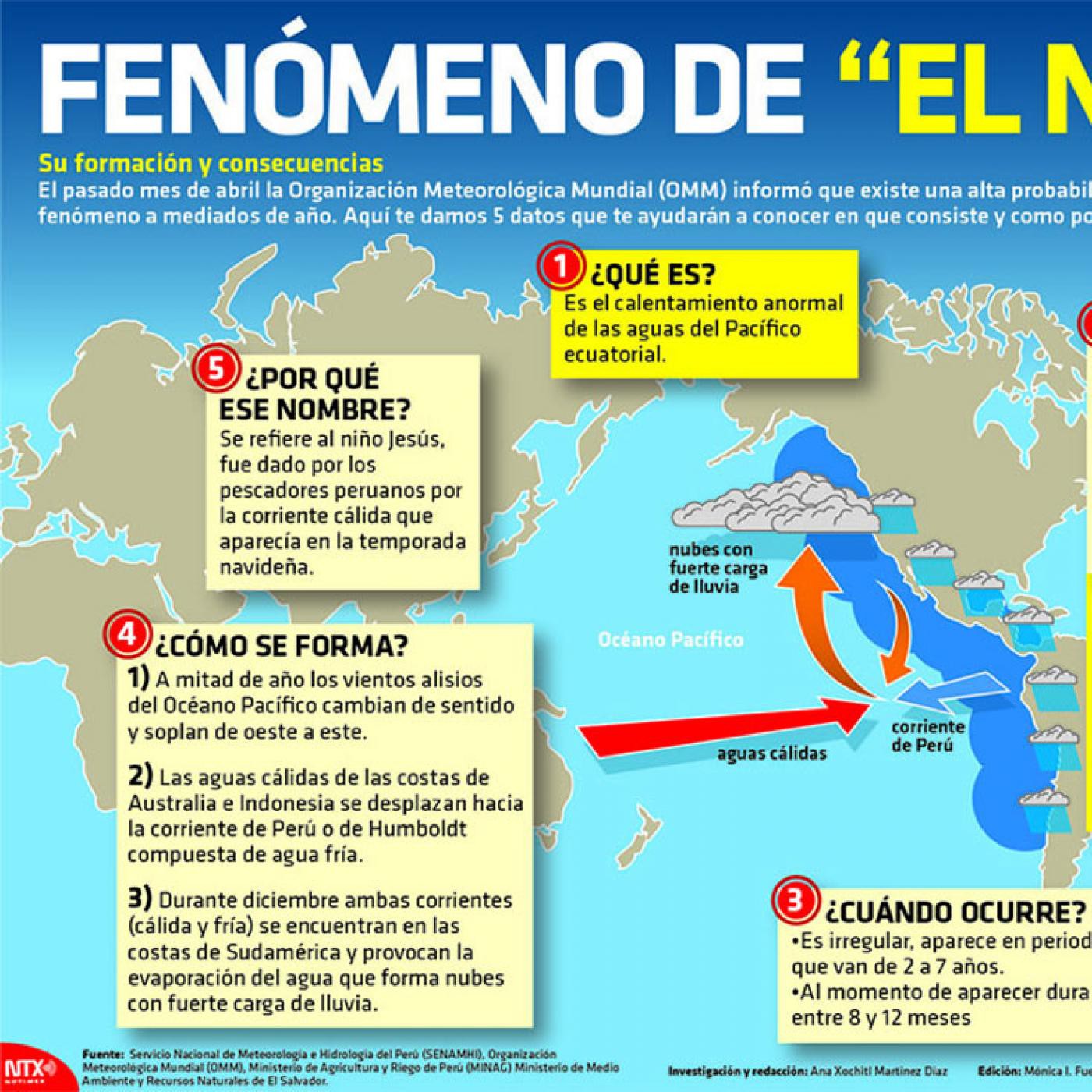 Podcast de Fundación IRFA