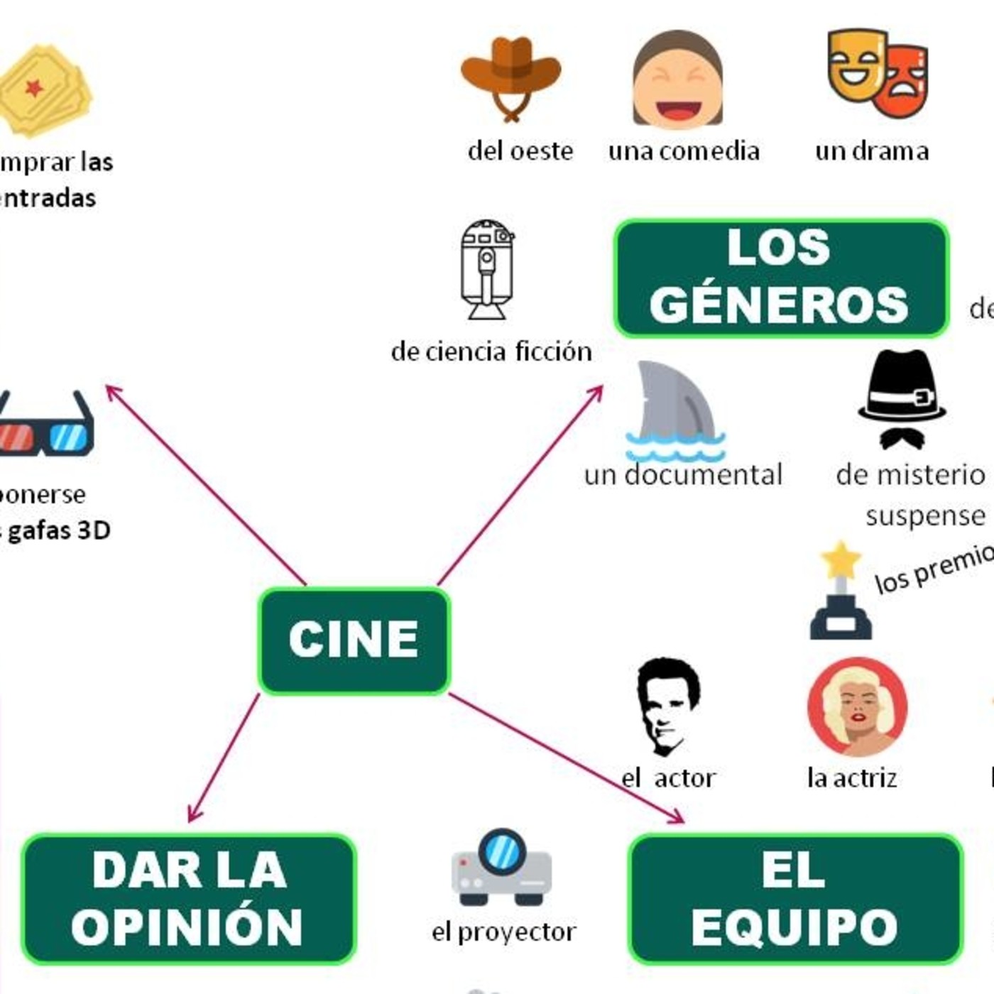 Cultura Genuina