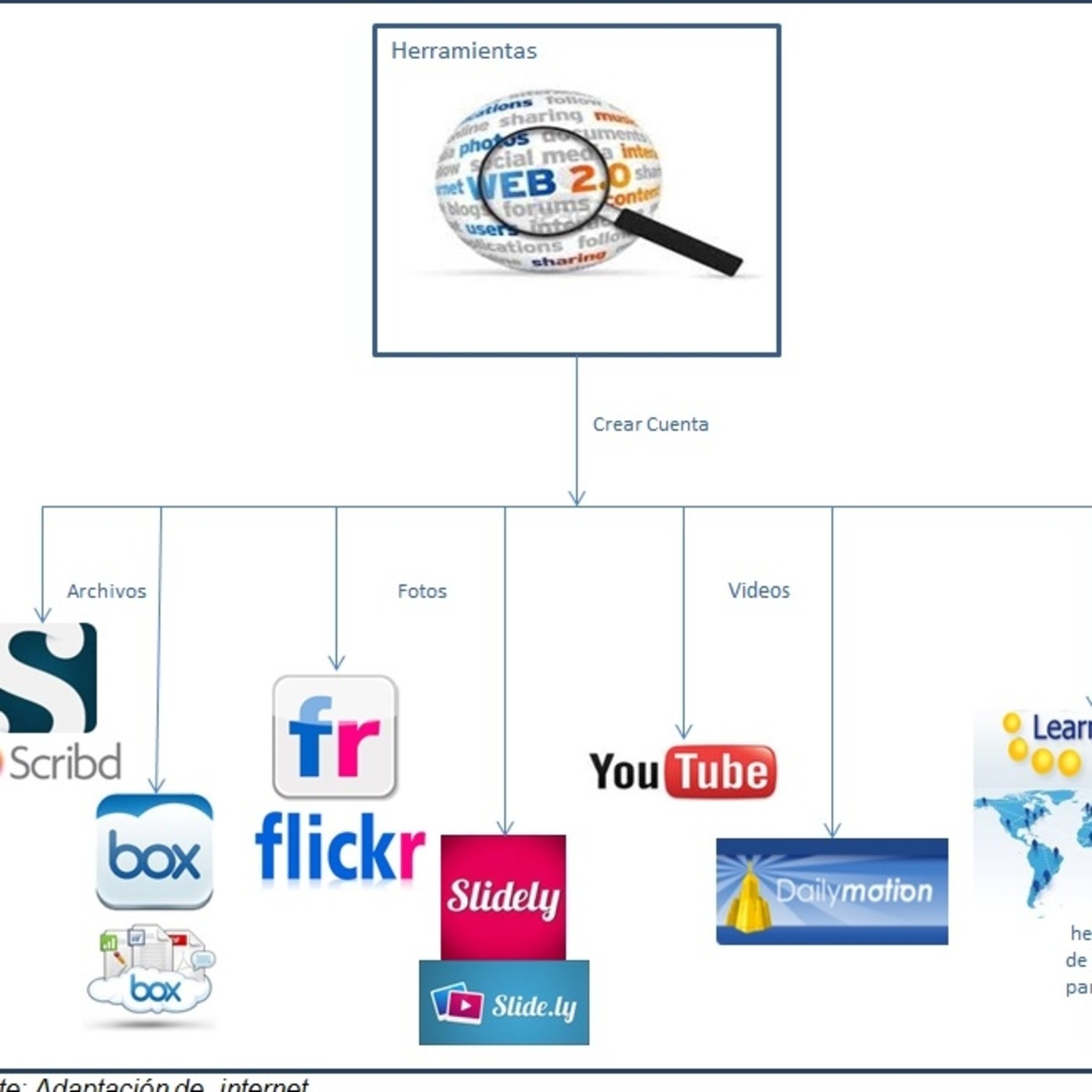 HePlaWeb - Herramientas y Plataformas Web