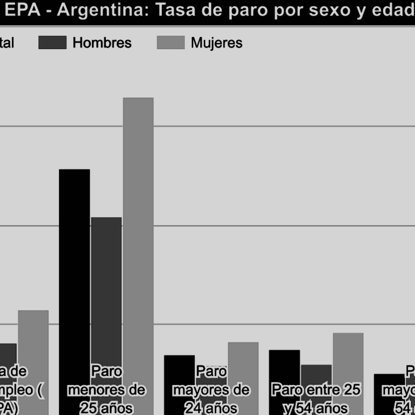 Buscando alternativas laborales