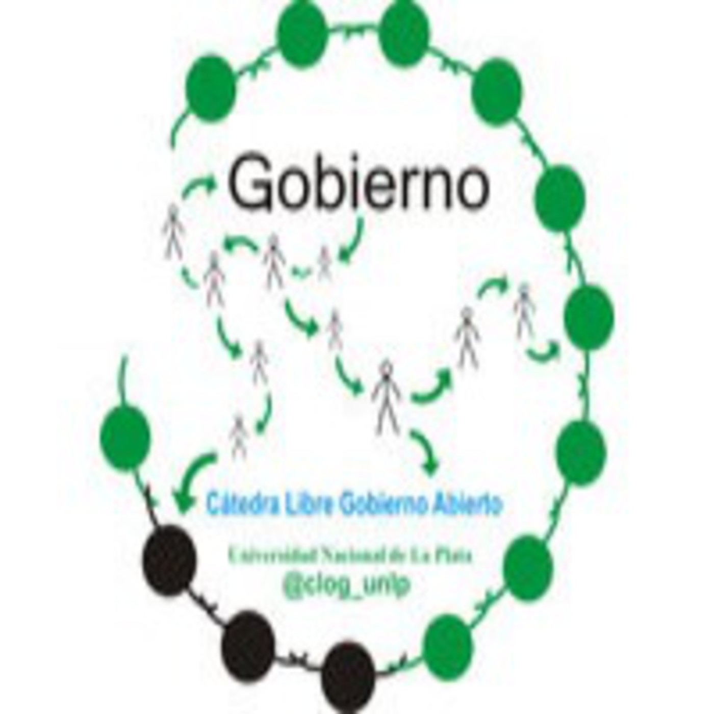 Material de Apoyo CLOG (UNLP)