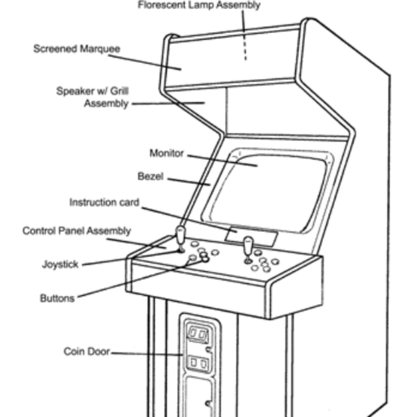 Anatomía de una recreativa - Vol. 1 - El Mueble