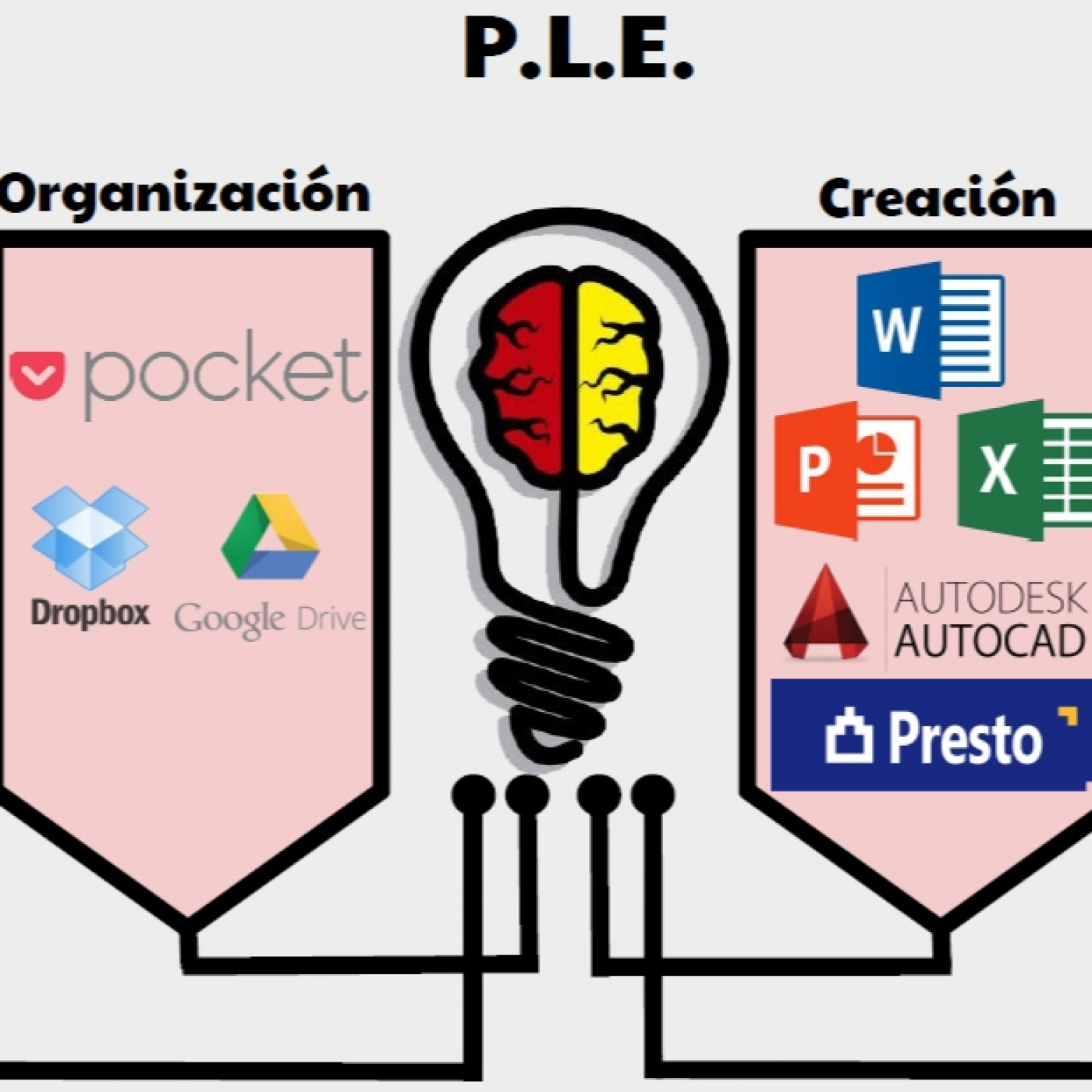 Crea tu propio Entorno Personal de Aprendizaje (PLE) con herramientas tecnológicas