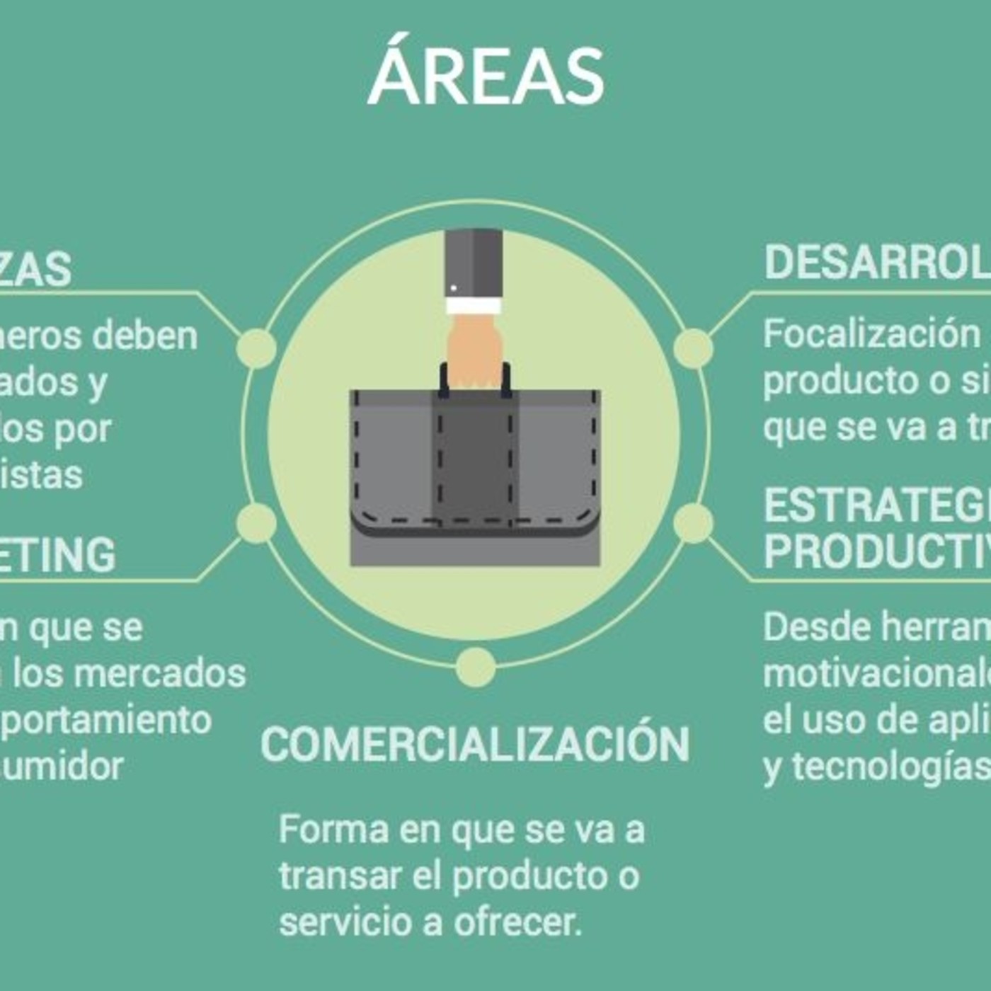 7. Habilidades empresariales