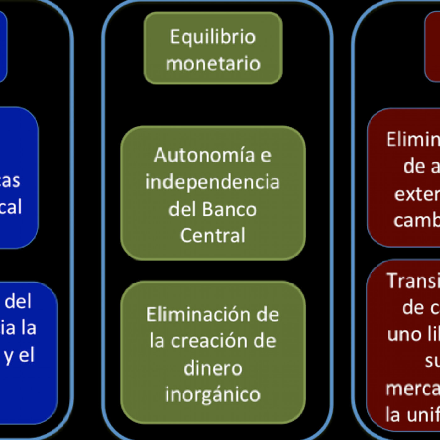 Prospectiva y Previsión