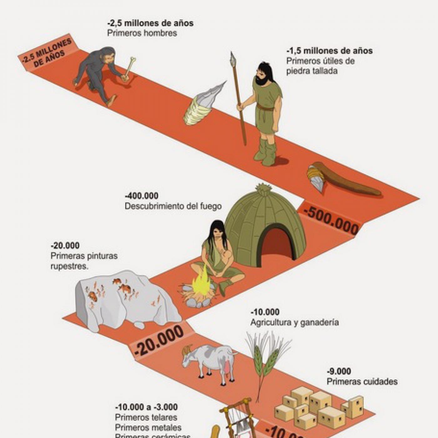 Mejoramos la lectura