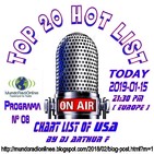 Prog. 08 TOP 20 HOT LIST USA 02 (New Edition 2019) 20190115