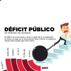 Cafe con sabor economía