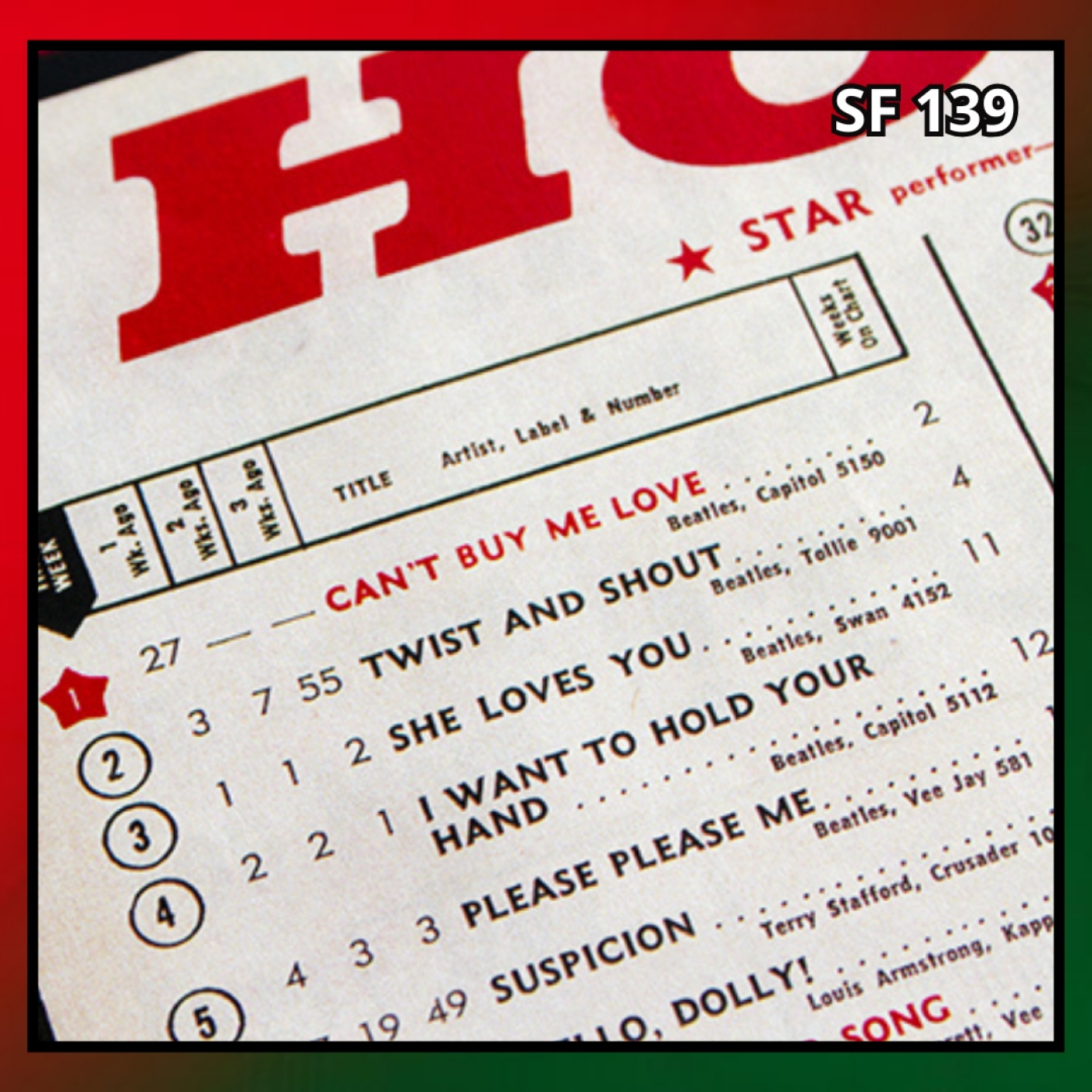 Strawberry Fields Beatles Podcast