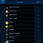 Absolute Zero Syndicate líderes en Arena Commander