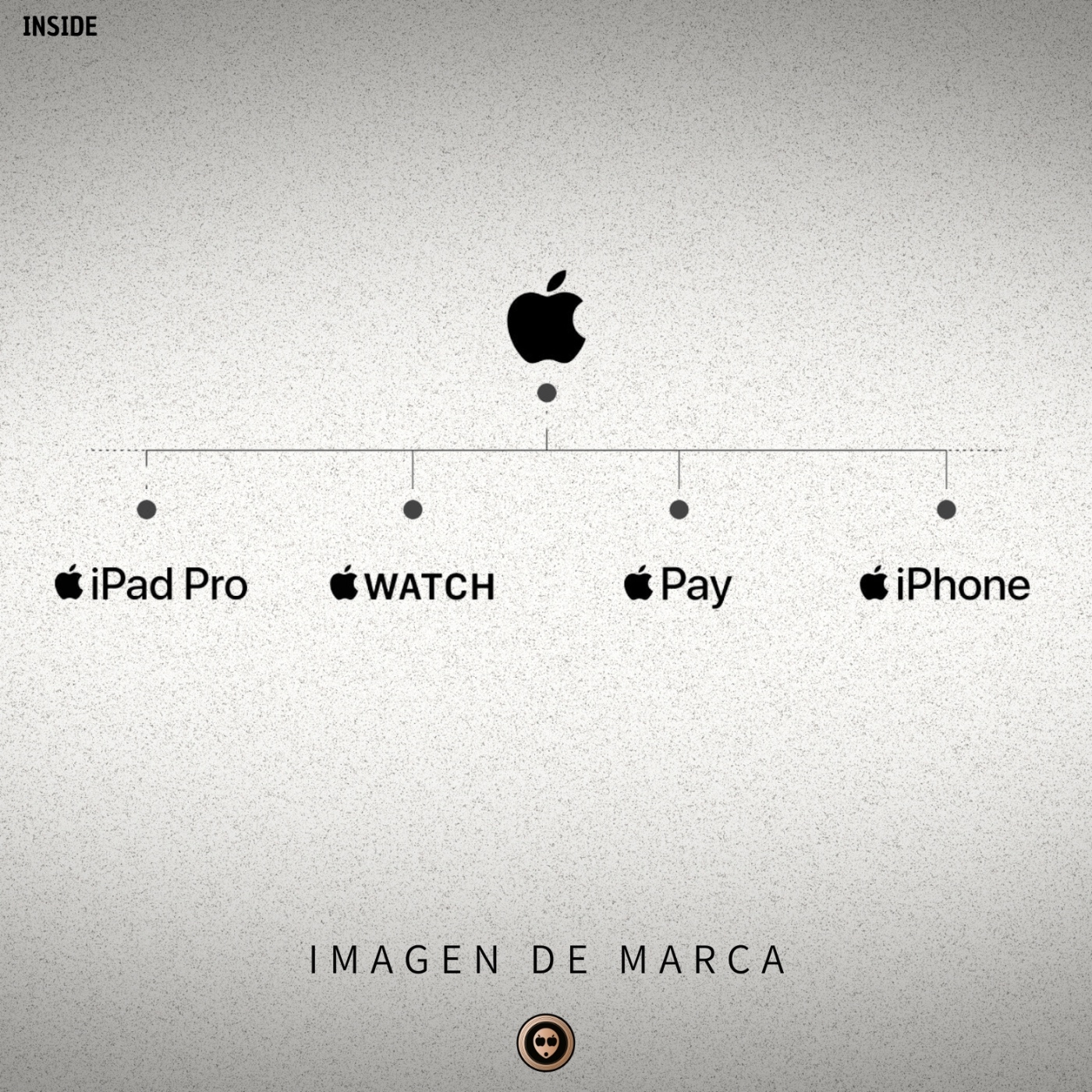 INSIDE "Imagen de Marca"