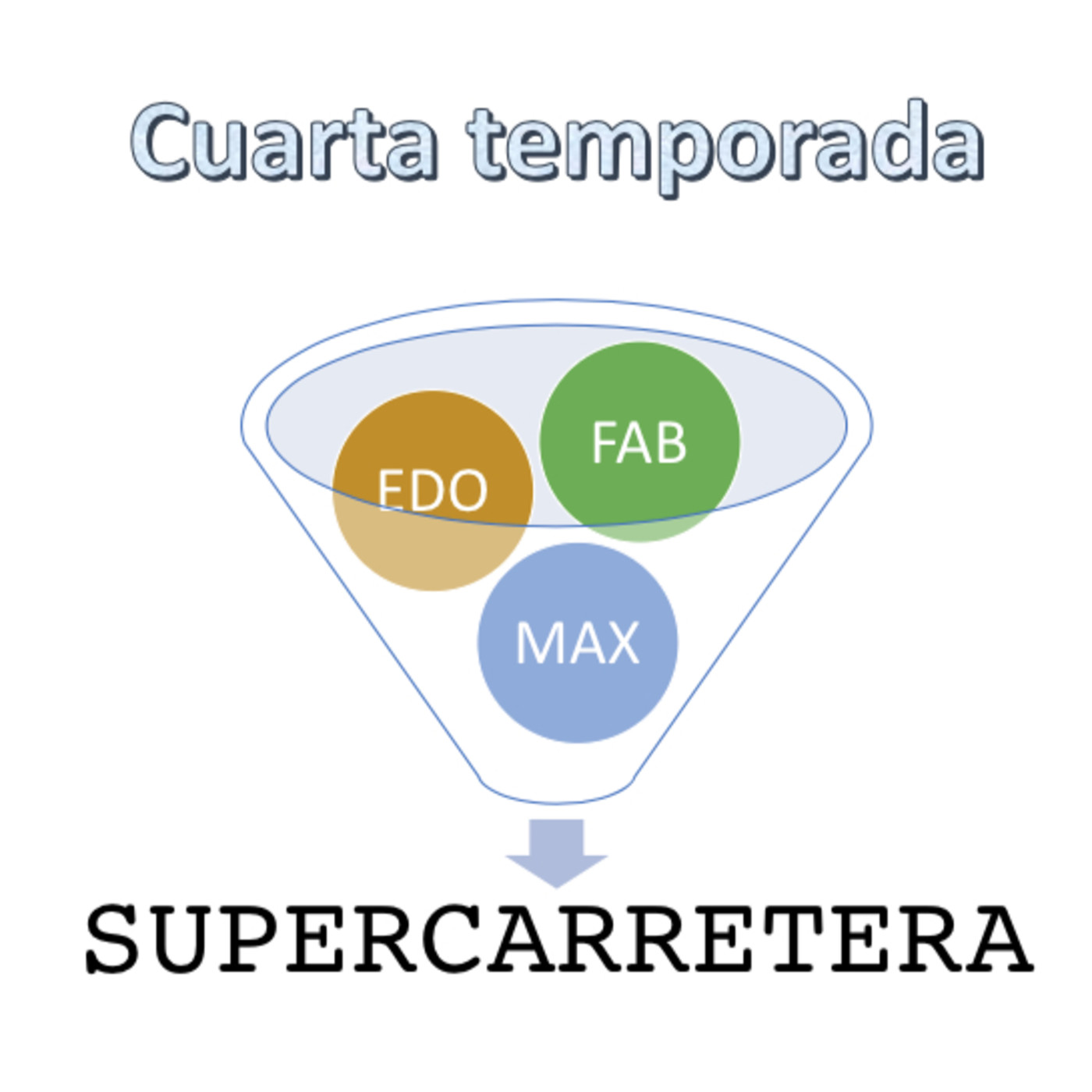 Supercarretera