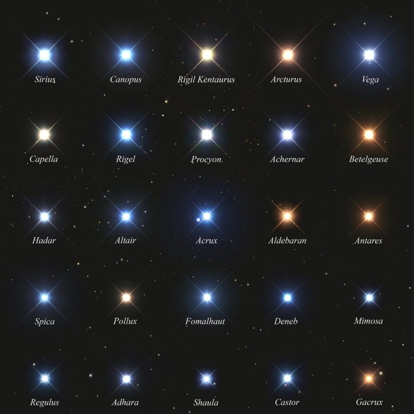 #145 Las 25 estrellas más brillantes o el engaño de las apariencias episode artwork