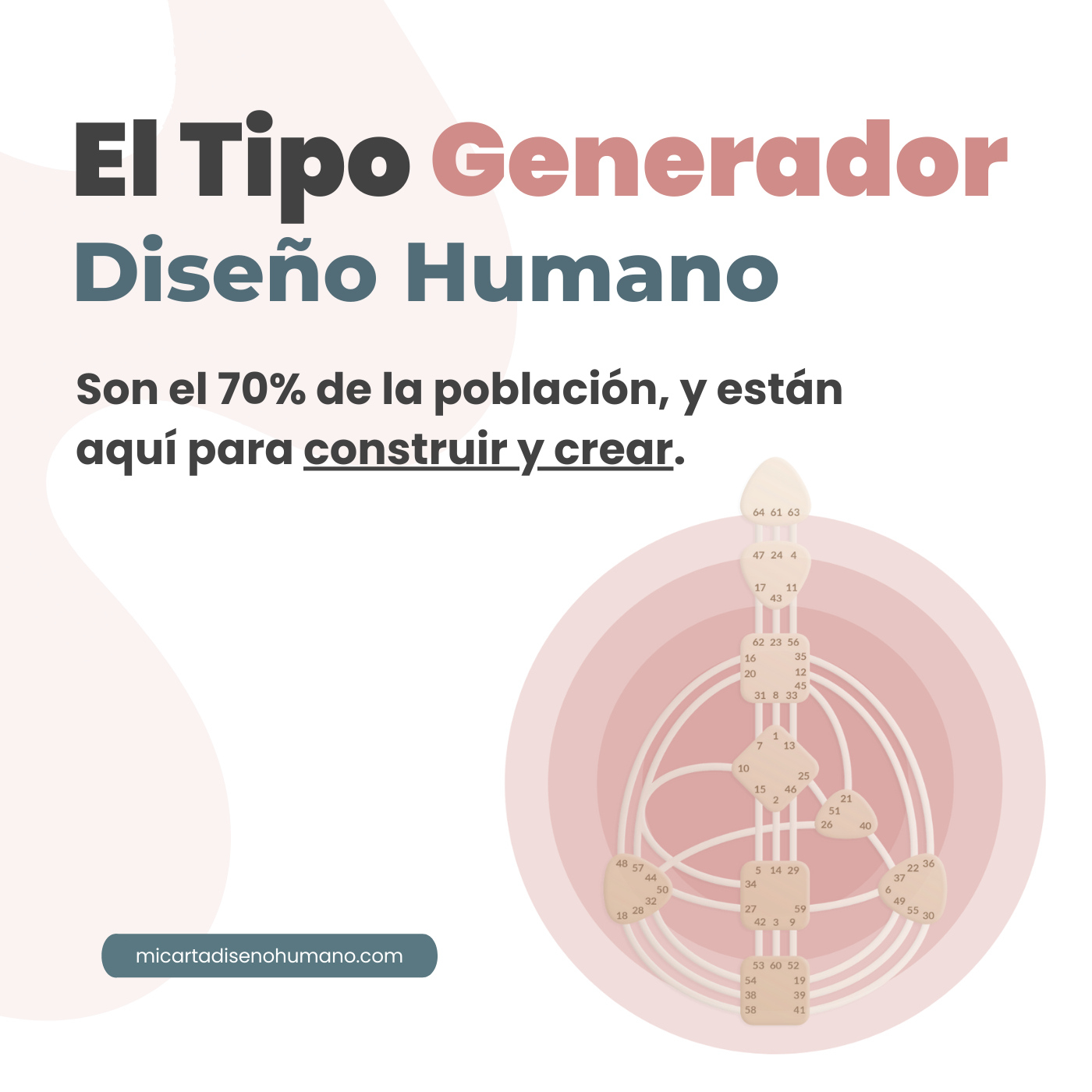 Mi Carta Diseño Humano, la Carta de Rave
