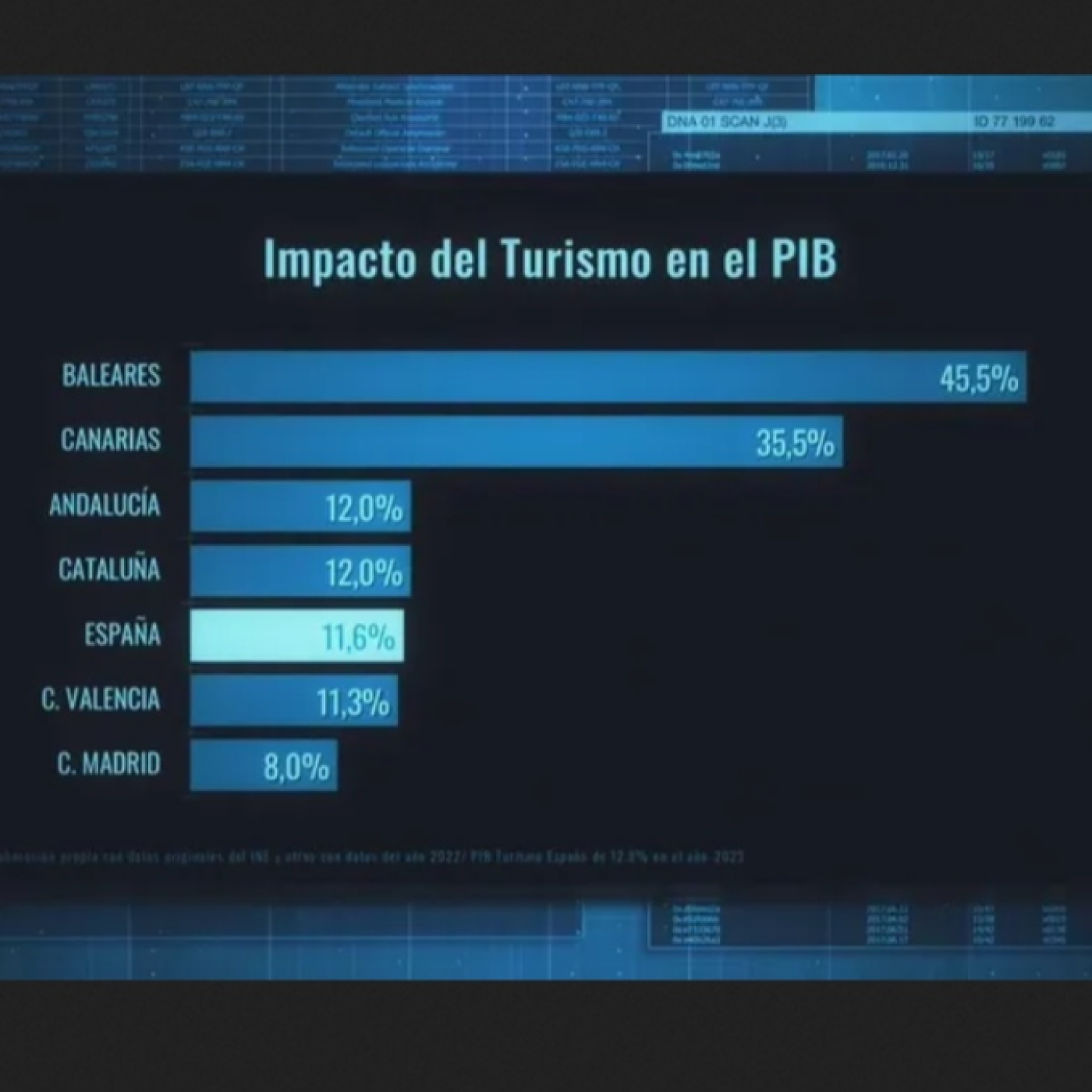Horizonte T4x42: El turismo en España en 2024 · El síndrome holandés