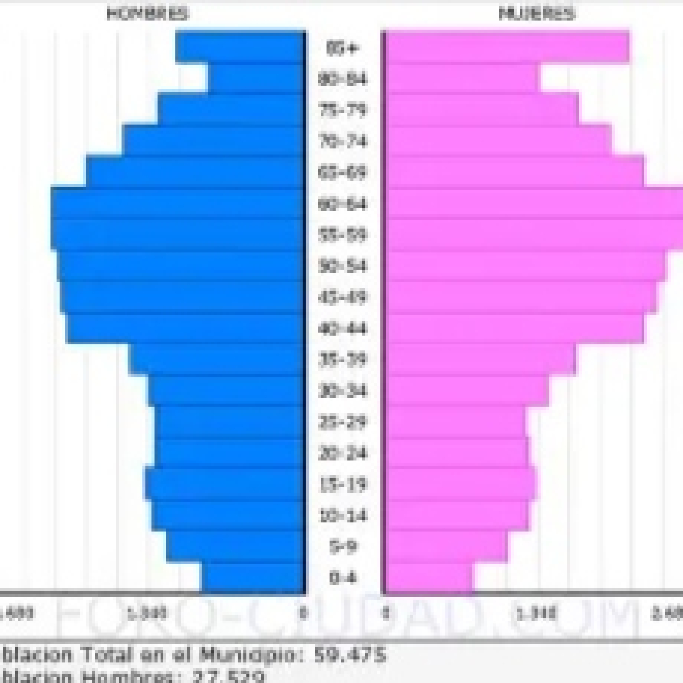 Zamora a traves de su historia.