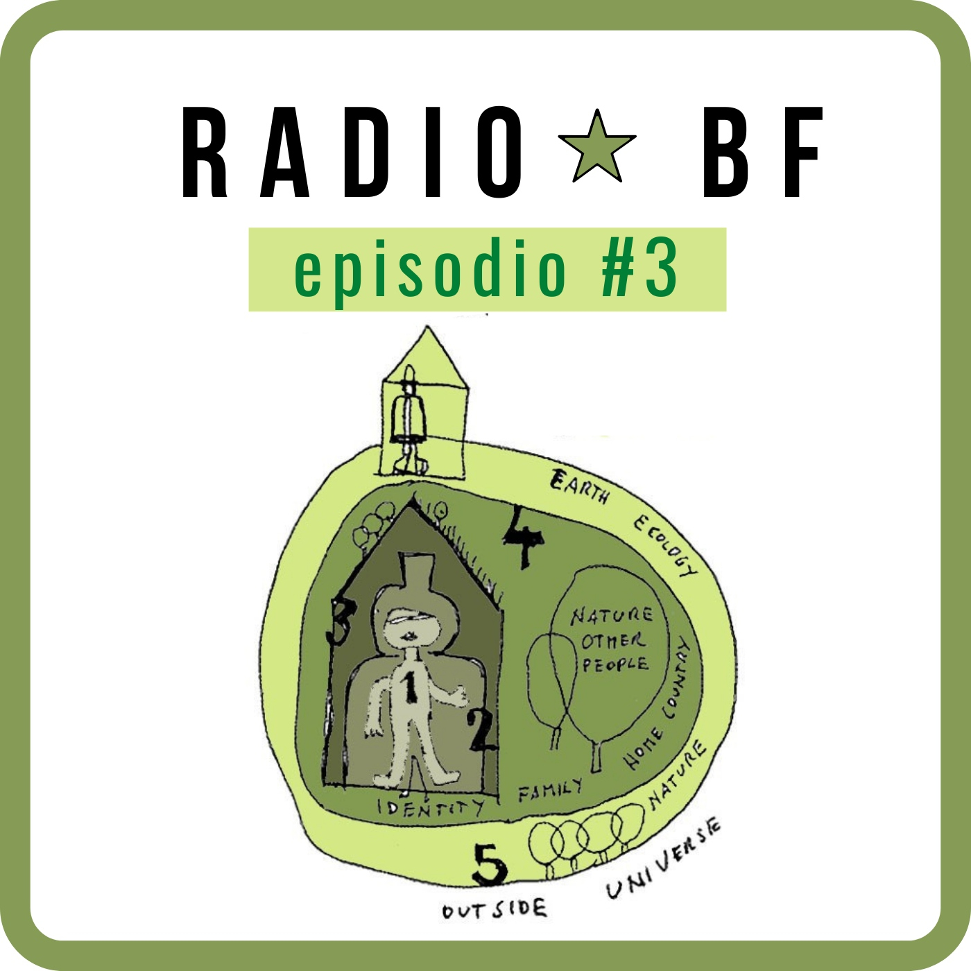 Radio BF