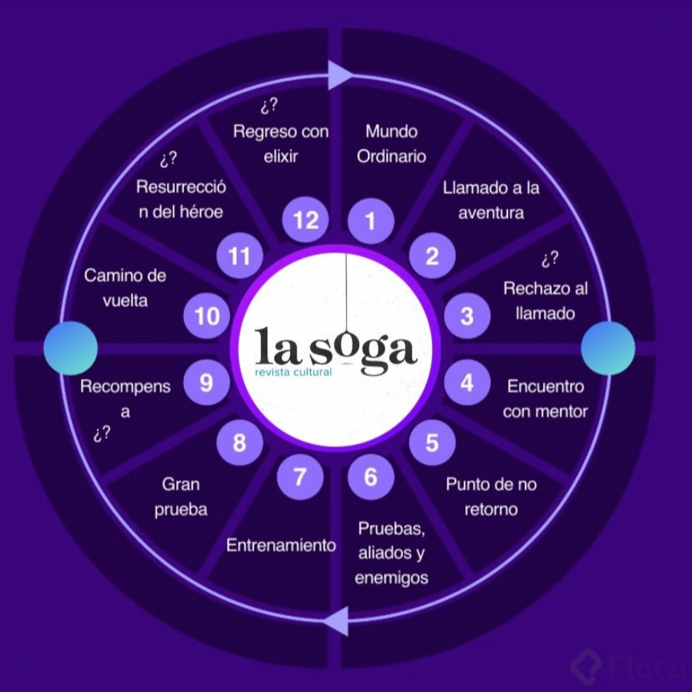 El podcast de LaSoga