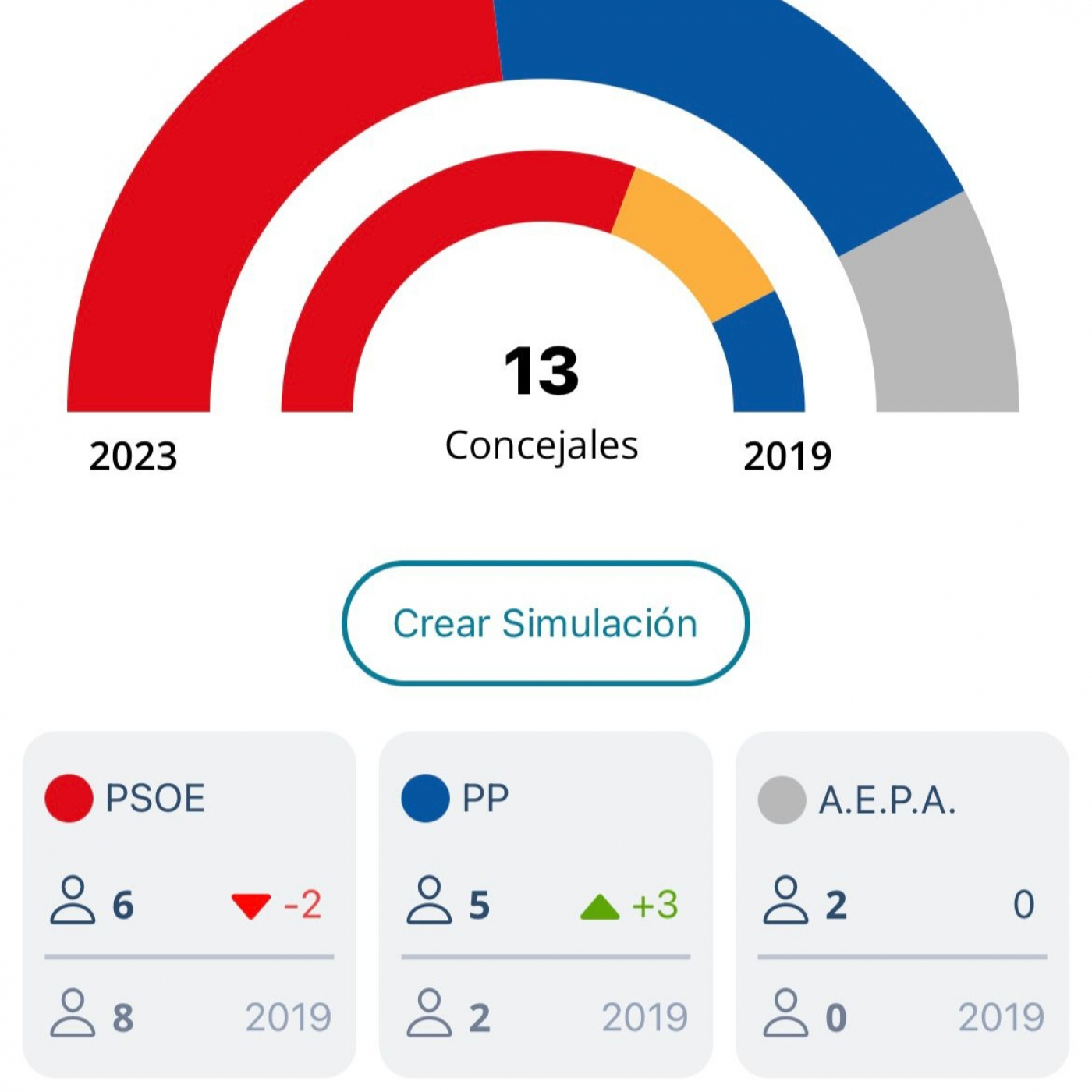 Elecciones Municipales 28M - 29-5-2023 - Noticias - Podcast en iVoox