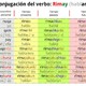 12 Conjugación verbo Hablar