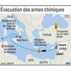Creta protesta pel vessament de residus sirians al mar