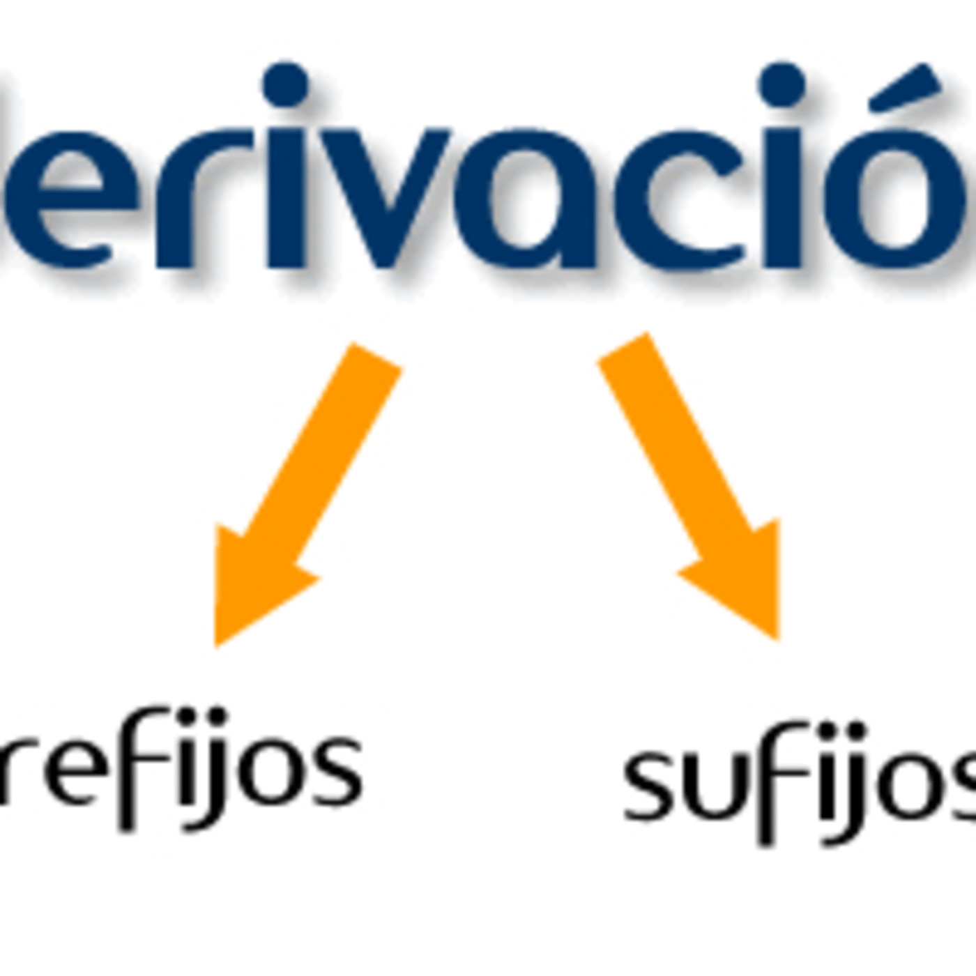 ETIMOLOGIAS EN AUDIO