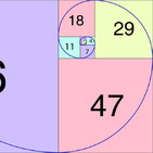 Números mágicos (especiales) de las matemáticas (161)