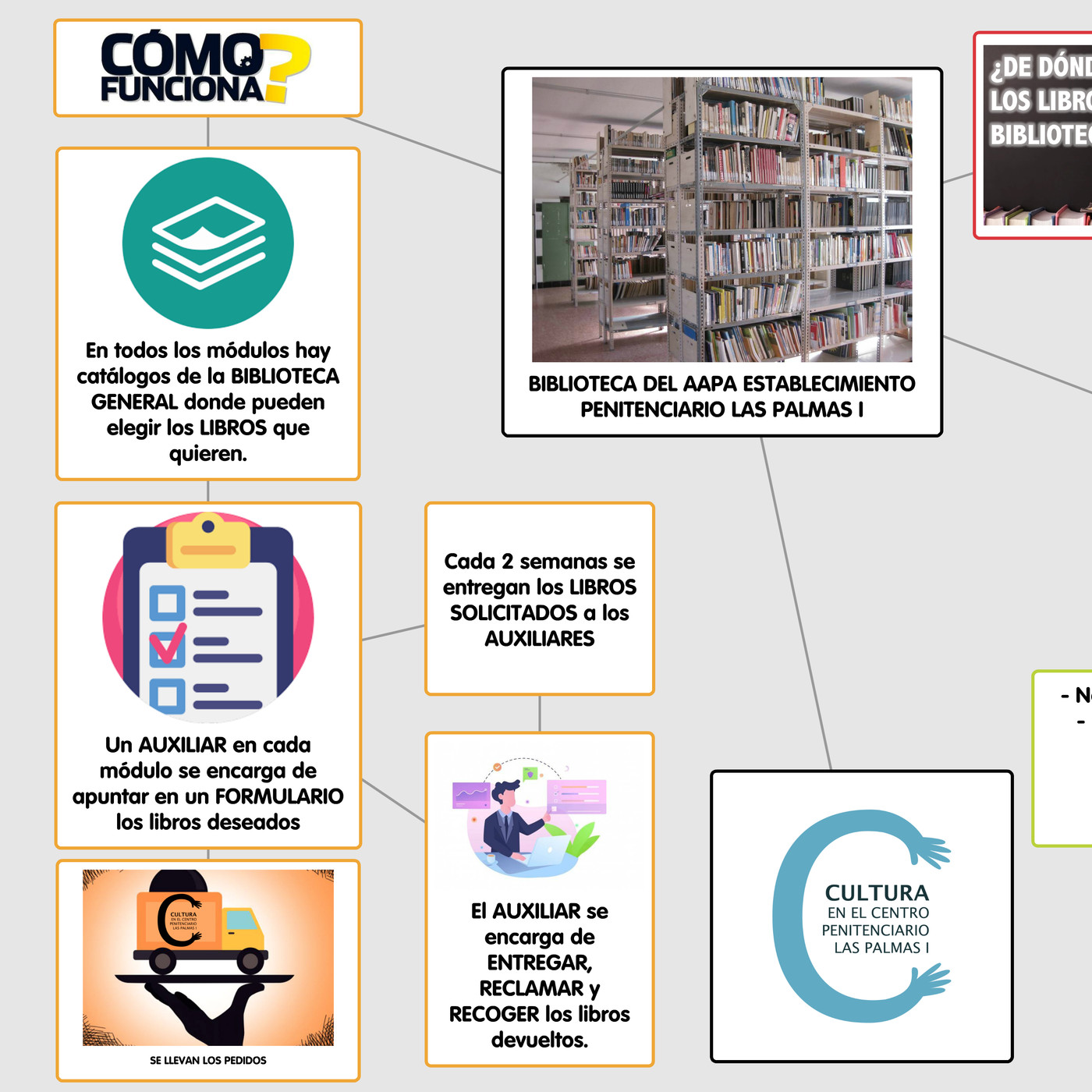 Radio Escolar APRENDIENDO JUNTOS