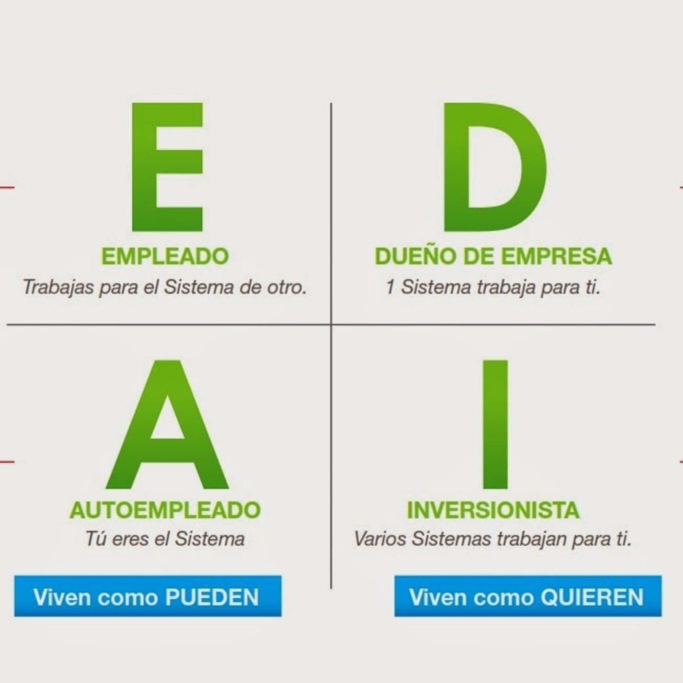 Coaching de Negocios